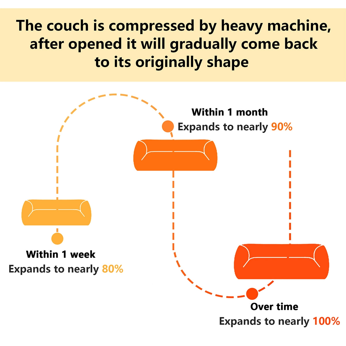 Modular Cloud Couch Sectional Sofa